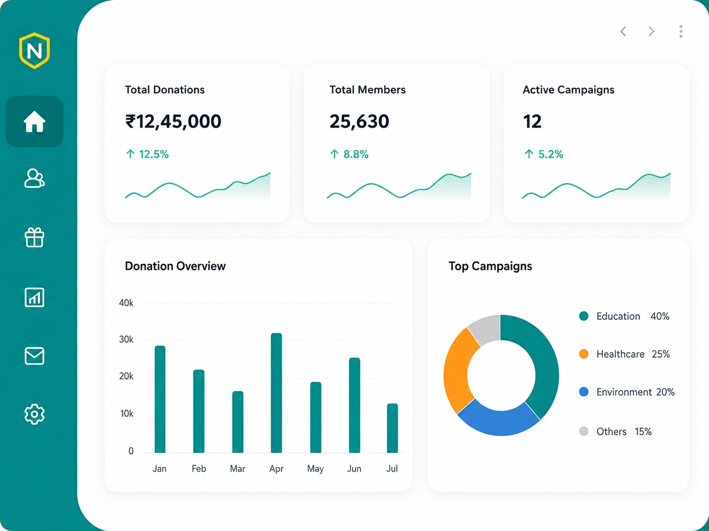 NGO Fly by VakilKaro latest dashboard preview